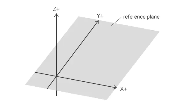 設(shè)置坐標的平面圖 設(shè)置坐標的平面圖