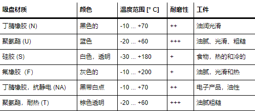 Festo 吸盤材質 Festo 吸盤材質